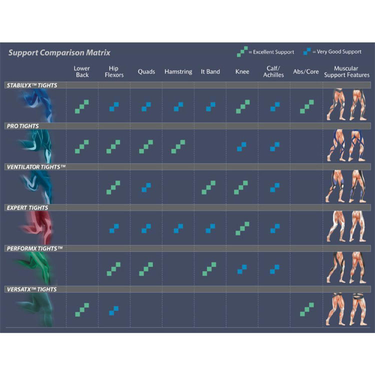 Mynd CW-X Stabilyx Compression herra