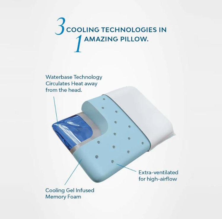 Mynd Mediflow vatnskoddi Cooling Gel Memory Foam