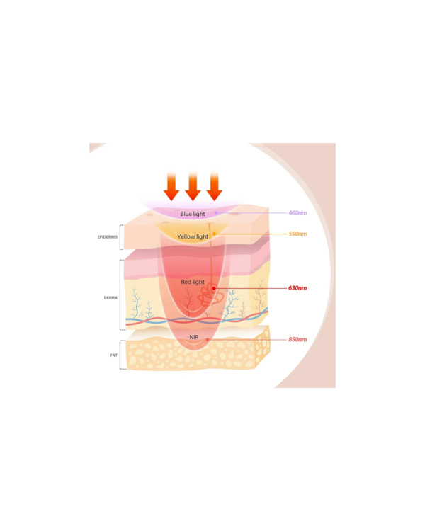 Mynd Comfytemp Infrarauður Andlitslampi