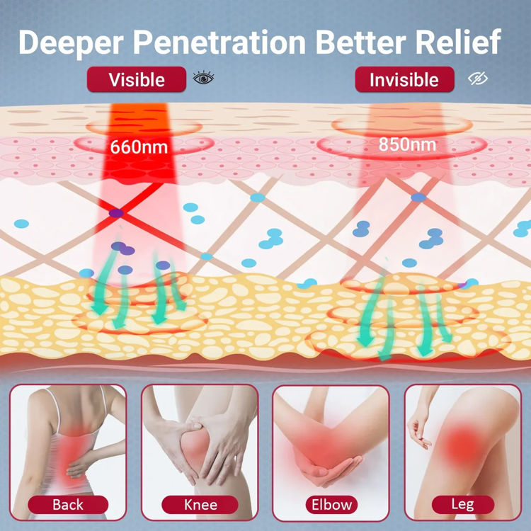 Mynd Comfytemp infrarauður hitapúði lítill